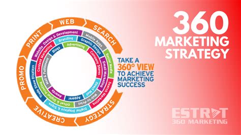 best 360 marketing campaigns|What Is 360 Marketing, And How Can You Build A .